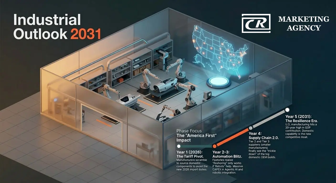 2031 industrial outlook